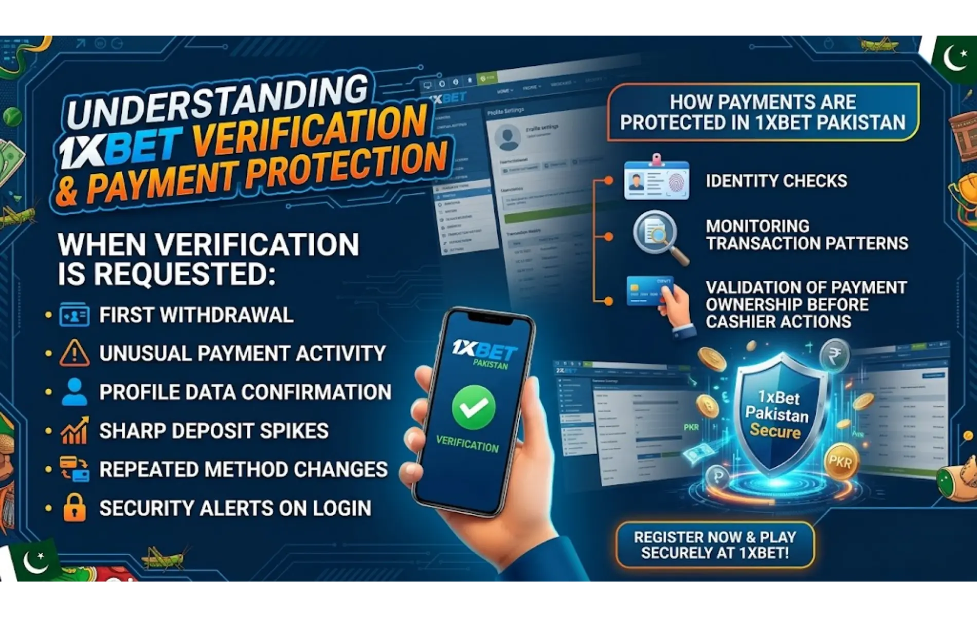 When Verification Is Requested and How Payments Are Protected